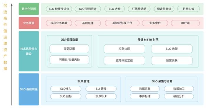 大模型黑盒、P0 级事故，可观测性如何保住程序员的饭碗