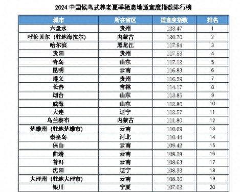 《2024中国候鸟式养老夏季栖息地适宜度指数》在沪发布