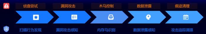 大模型黑盒、P0 级事故，可观测性如何保住程序员的饭碗