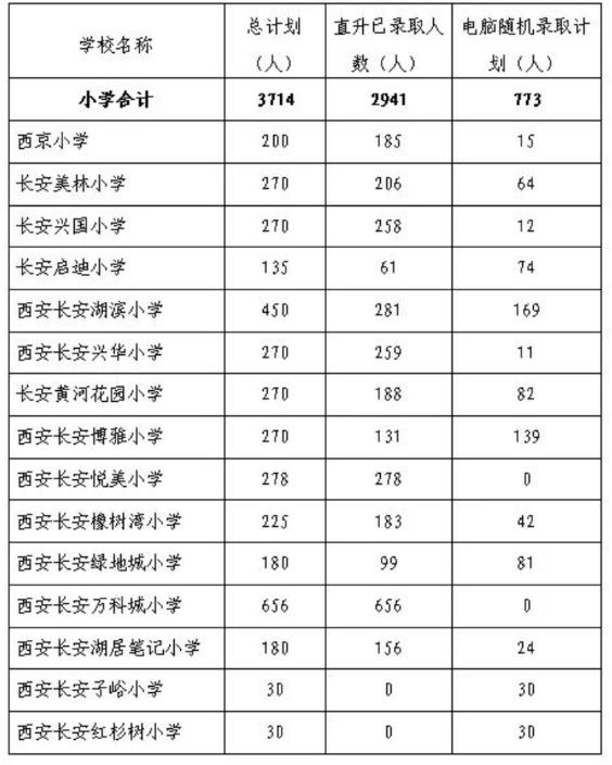 2024年民办小学招生计划公布