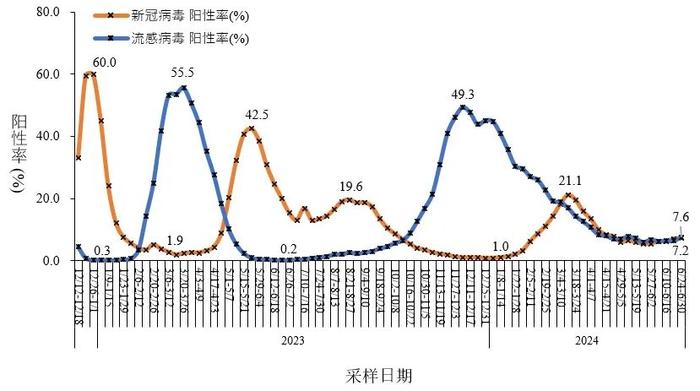 中疾控最新通报！