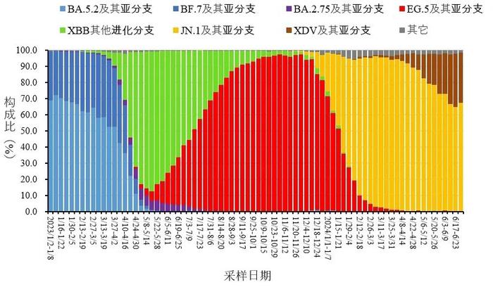 中疾控最新通报！