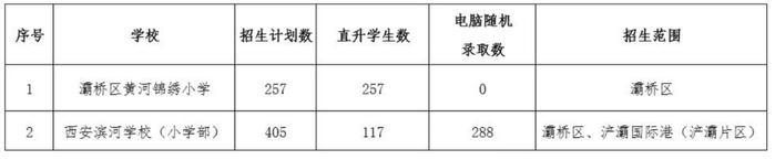 2024年民办小学招生计划公布