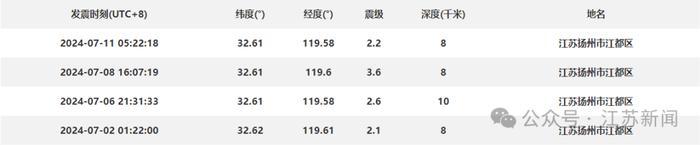 扬州再次发生地震