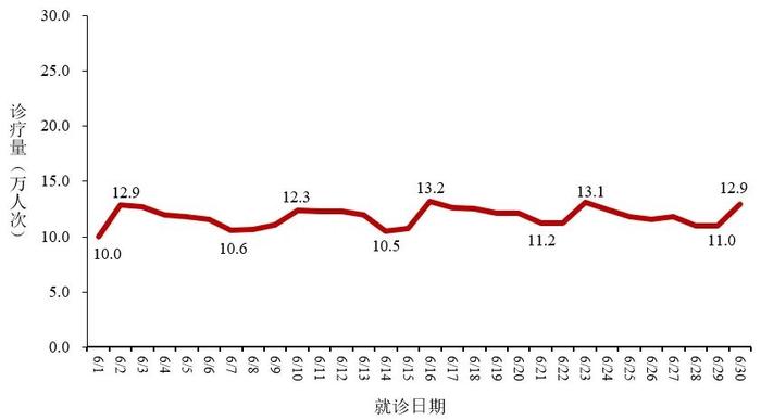 中疾控最新通报！