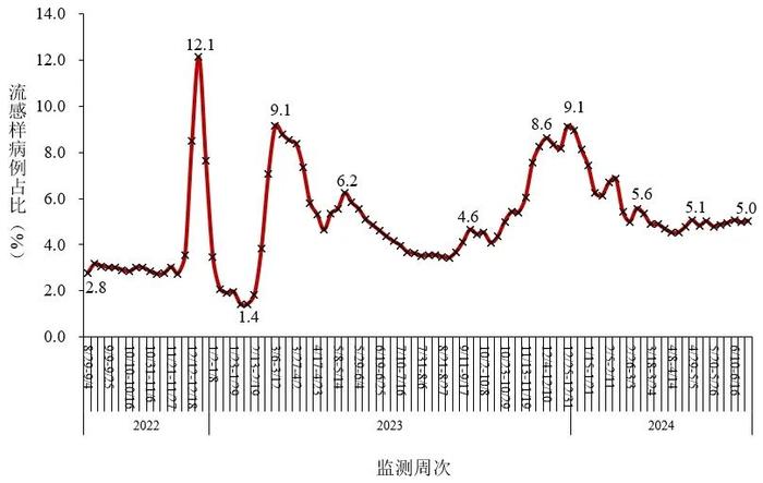 中疾控最新通报！