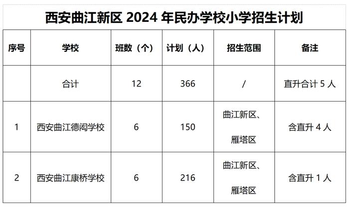 重磅！西安民办中小学招生计划公布！