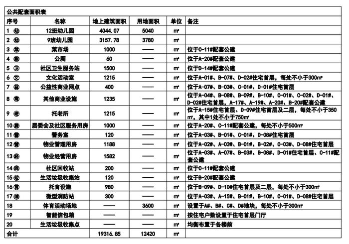 石家庄一城中村改造最新公示！拟建3461套住宅……