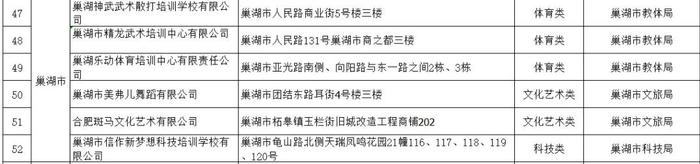 家长收藏！合肥教育最新发布“白名单”！