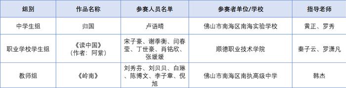 佛山一批师生拟入围国赛、省决赛！有你认识的名字吗？