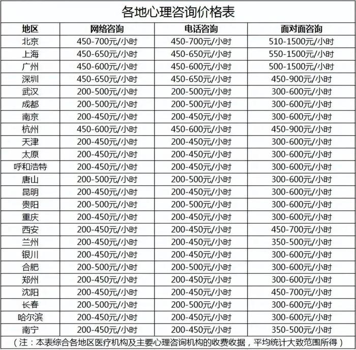 东莞明确了！公开招120人！不限户籍/专业，心理咨询培训报名开启！