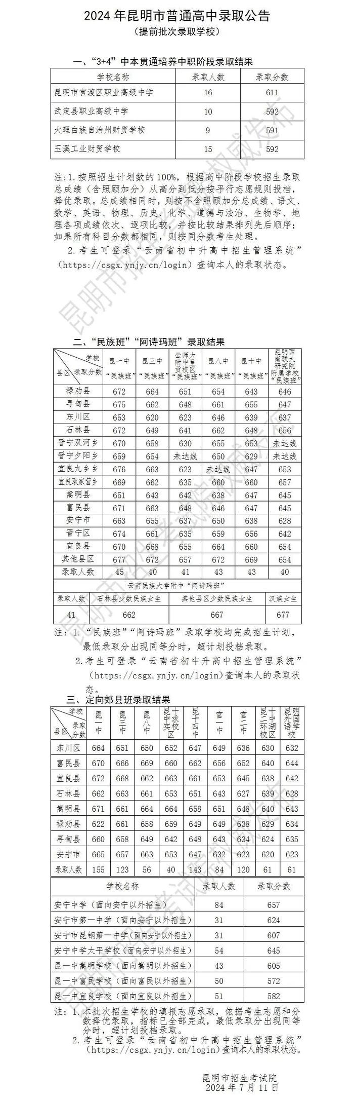 【关注】2024年昆明普通高中提前批次和第一批次录取线公布！