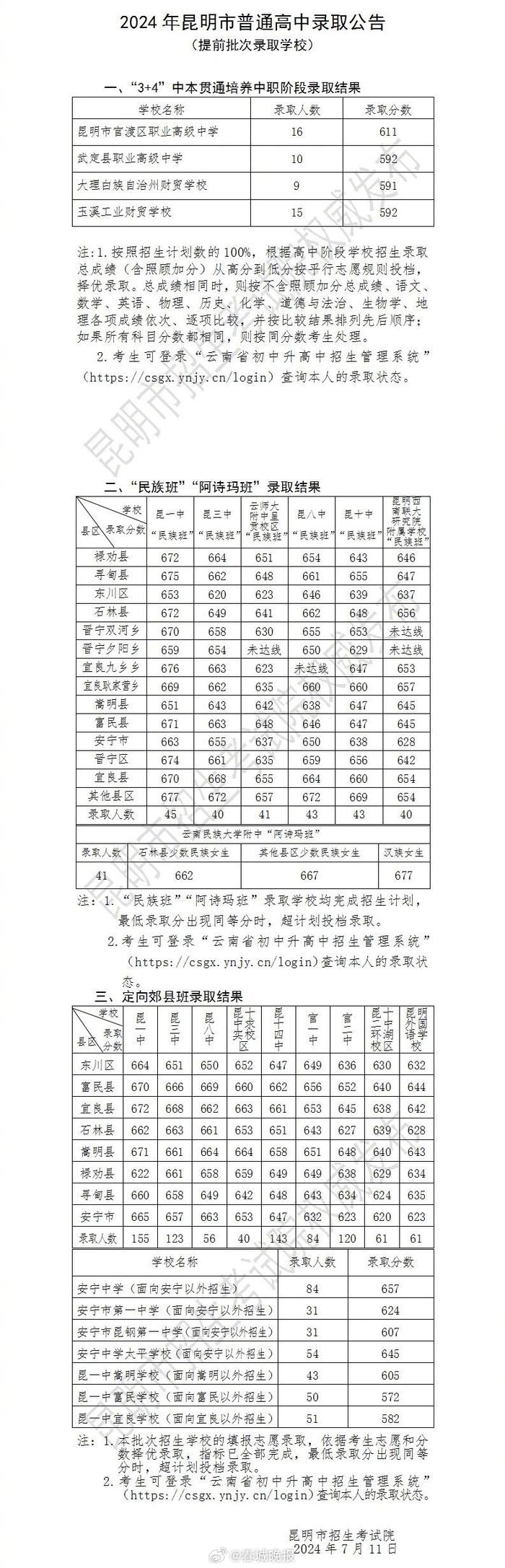 2024昆明中考提前批次和第一批次录取线揭晓