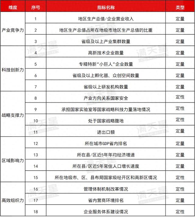 全国百强榜单发布！济宁这里上榜→