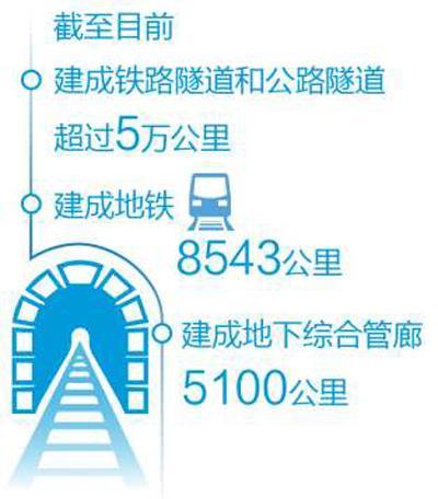 在隧道与地下工程领域——入选全球标志性工程的中国九大项目（新时代画卷）