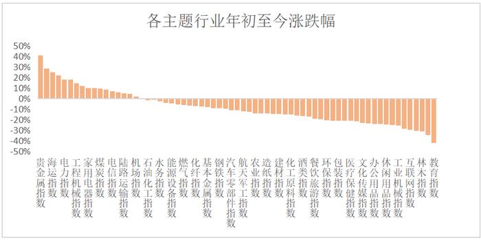 布局上游资源品新利器，富国资源精选正在发行中