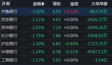 A股大涨！无人驾驶火了