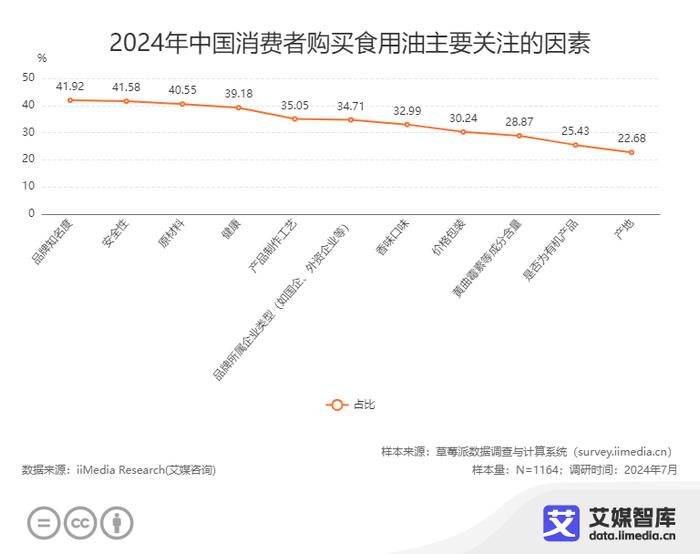 “油罐车混拉食用油”引发关注，食用油行业或迎巨变，消费者们怎么看？