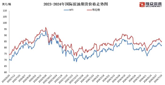 图片来源:隆众资讯