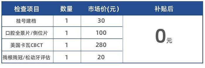 最新！3000元/人，湖南居民凭身份证领取看牙补贴