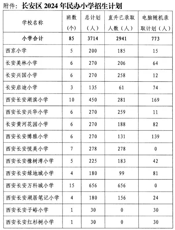 重磅！西安民办中小学招生计划公布！