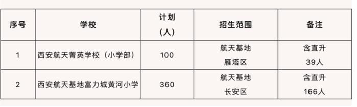 2024年民办小学招生计划公布