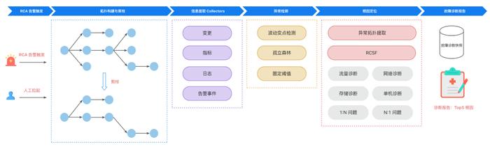 大模型黑盒、P0 级事故，可观测性如何保住程序员的饭碗