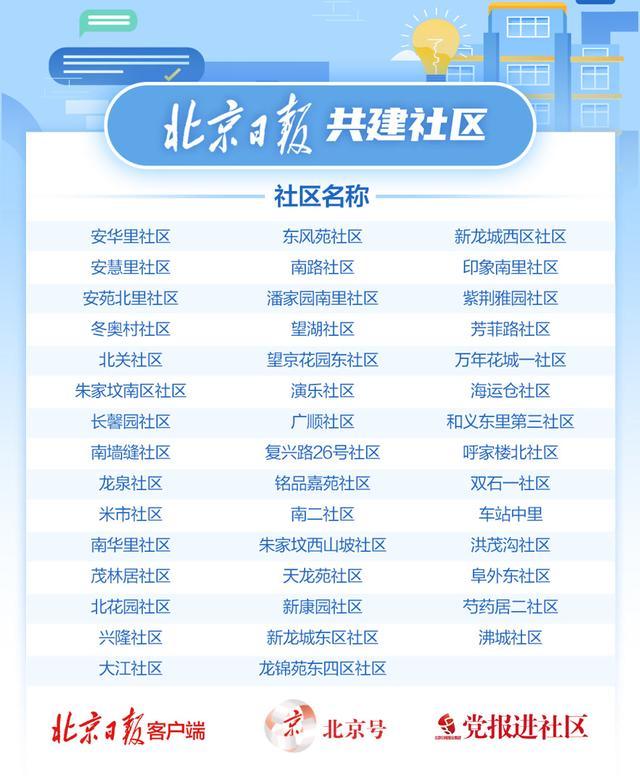 北京日报社区小板报 | 什么仇什么怨？