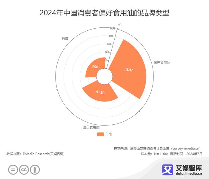 “油罐车混拉食用油”引发关注，食用油行业或迎巨变，消费者们怎么看？