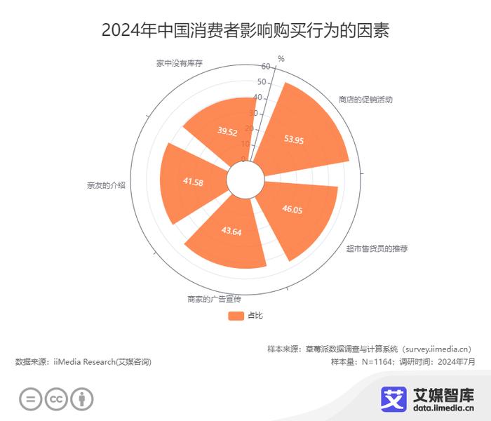 “油罐车混拉食用油”引发关注，食用油行业或迎巨变，消费者们怎么看？