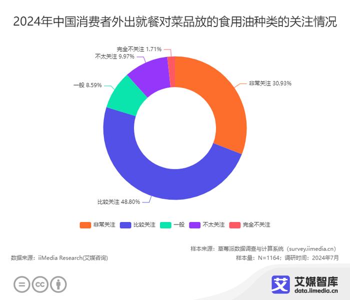 “油罐车混拉食用油”引发关注，食用油行业或迎巨变，消费者们怎么看？