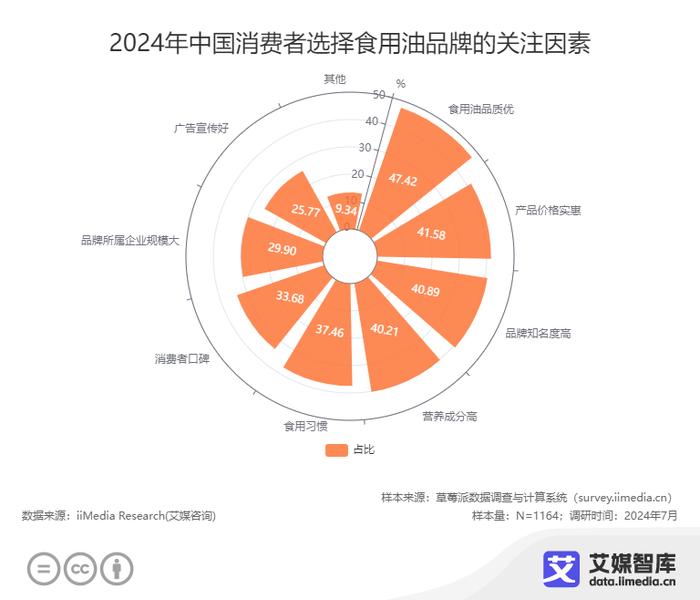 “油罐车混拉食用油”引发关注，食用油行业或迎巨变，消费者们怎么看？