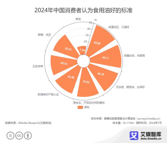 “油罐车混拉食用油”引发关注，食用油行业或迎巨变，消费者们怎么看？