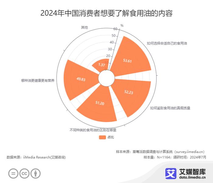 “油罐车混拉食用油”引发关注，食用油行业或迎巨变，消费者们怎么看？