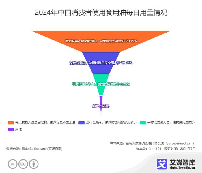 “油罐车混拉食用油”引发关注，食用油行业或迎巨变，消费者们怎么看？