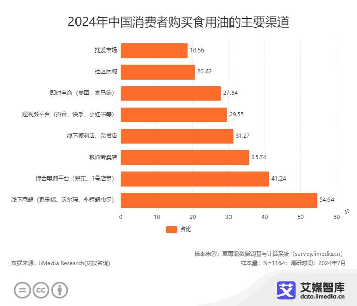 “油罐车混拉食用油”引发关注，食用油行业或迎巨变，消费者们怎么看？