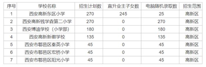 2024年民办小学招生计划公布