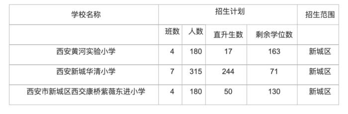 2024年民办小学招生计划公布