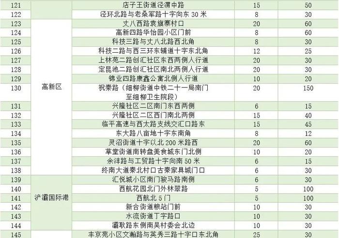 174处临时瓜果销售点公布！看看哪个离你家近→