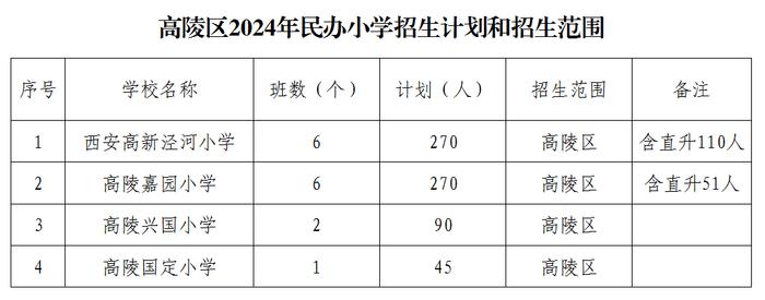 西安多区县发布2024年民办小学招生计划