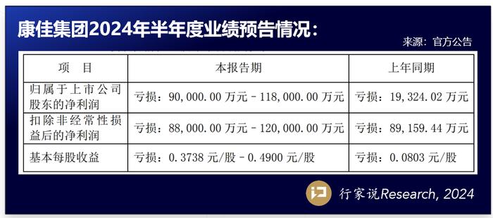 深天马、康佳、士兰等7家LED企业披露业绩预告