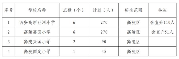 2024年民办小学招生计划公布