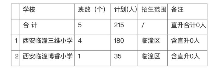 2024年民办小学招生计划公布