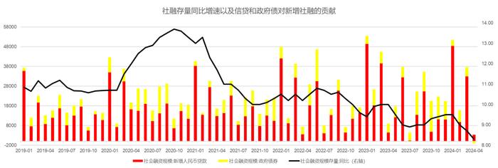 2024下半年债券投策：趋势未改，调低预期