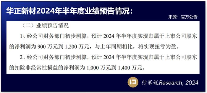 深天马、康佳、士兰等7家LED企业披露业绩预告