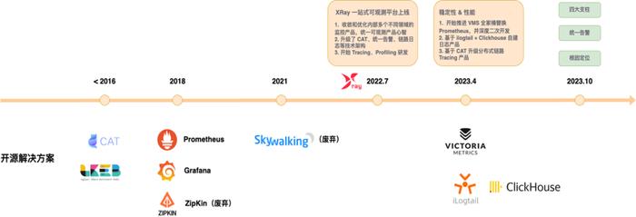 大模型黑盒、P0 级事故，可观测性如何保住程序员的饭碗