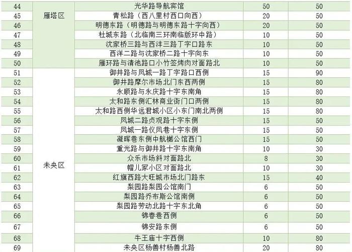 174处临时瓜果销售点公布！看看哪个离你家近→