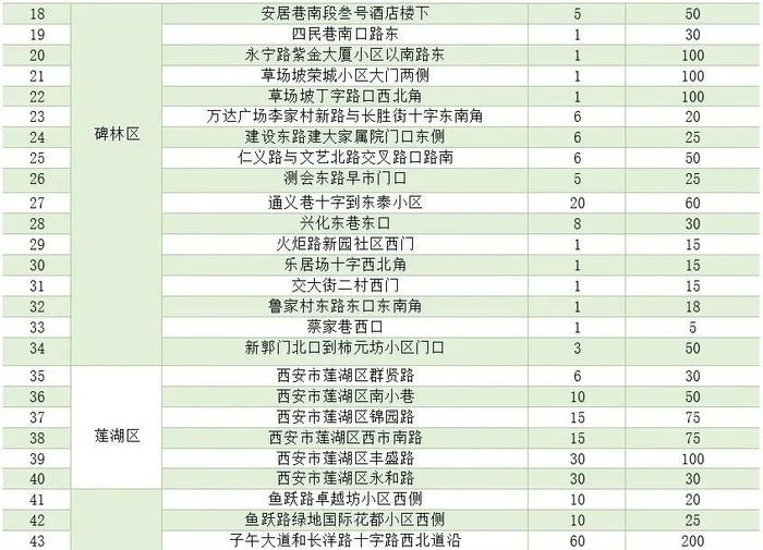 174处临时瓜果销售点公布！看看哪个离你家近→