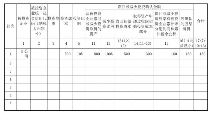 股东撤资减资的税会法处理