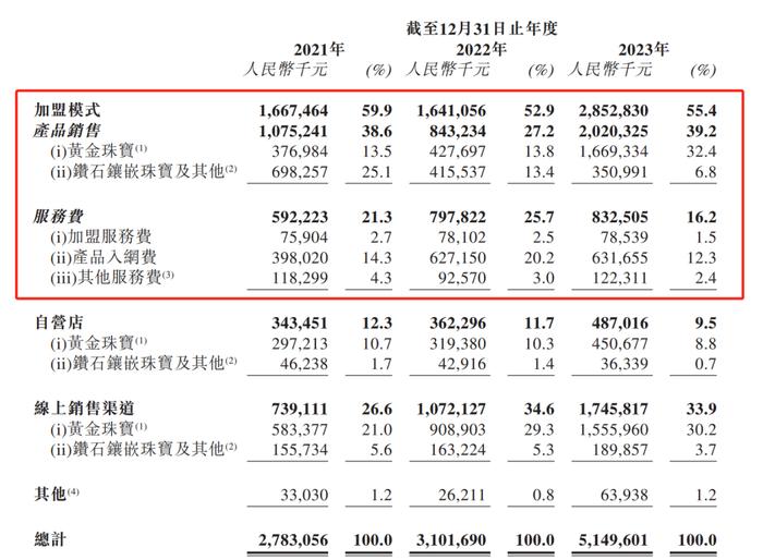 “黄金大劫案”阴影未消，港交所挤满金店IPO